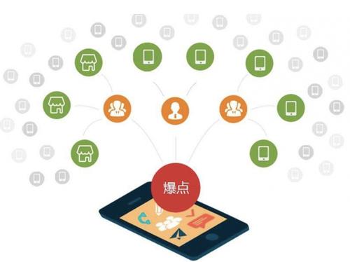 赛罕为什么越来越多的企业通过软文营销来引流